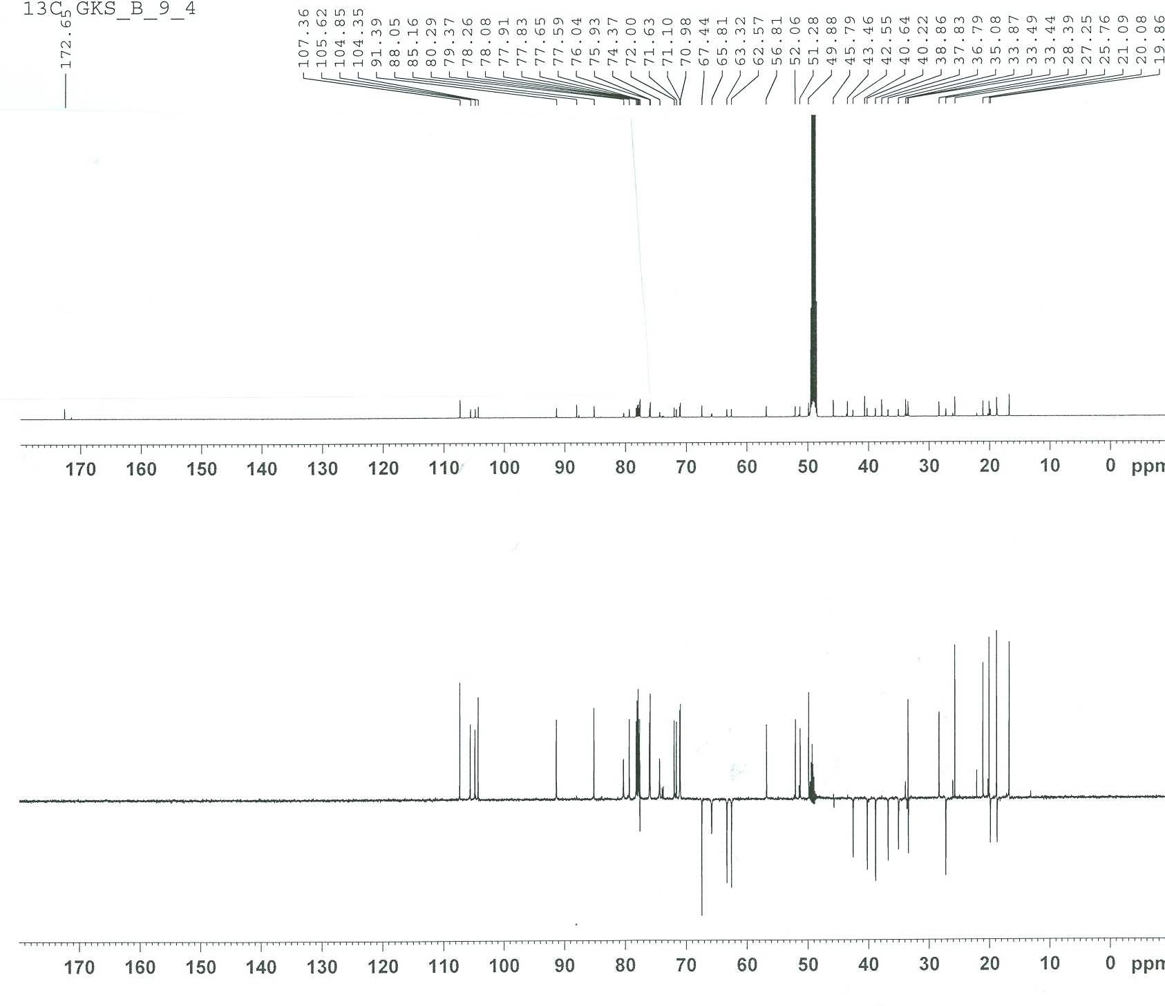 13C NMR(above) and DEPT(below) spectrum of Anagallosaponin IV