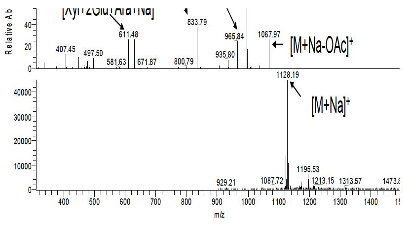 LC-MS/MS spectrum of Anagallosaponin IV