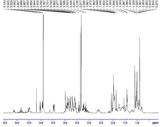 1H NMR spectrum of Saponin IIIA3