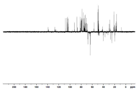 DEPT spectrum of Saponin IIIA3