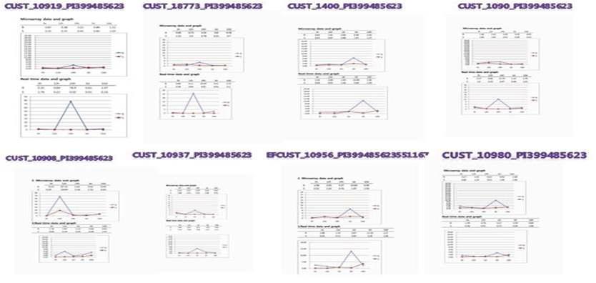 특허 출원된 콩 불마름병 저항성 유전자들의 예.