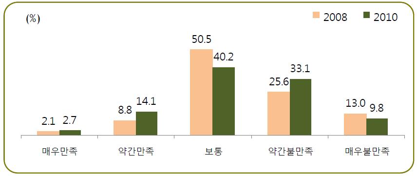 농촌학교 교육서비스만족도