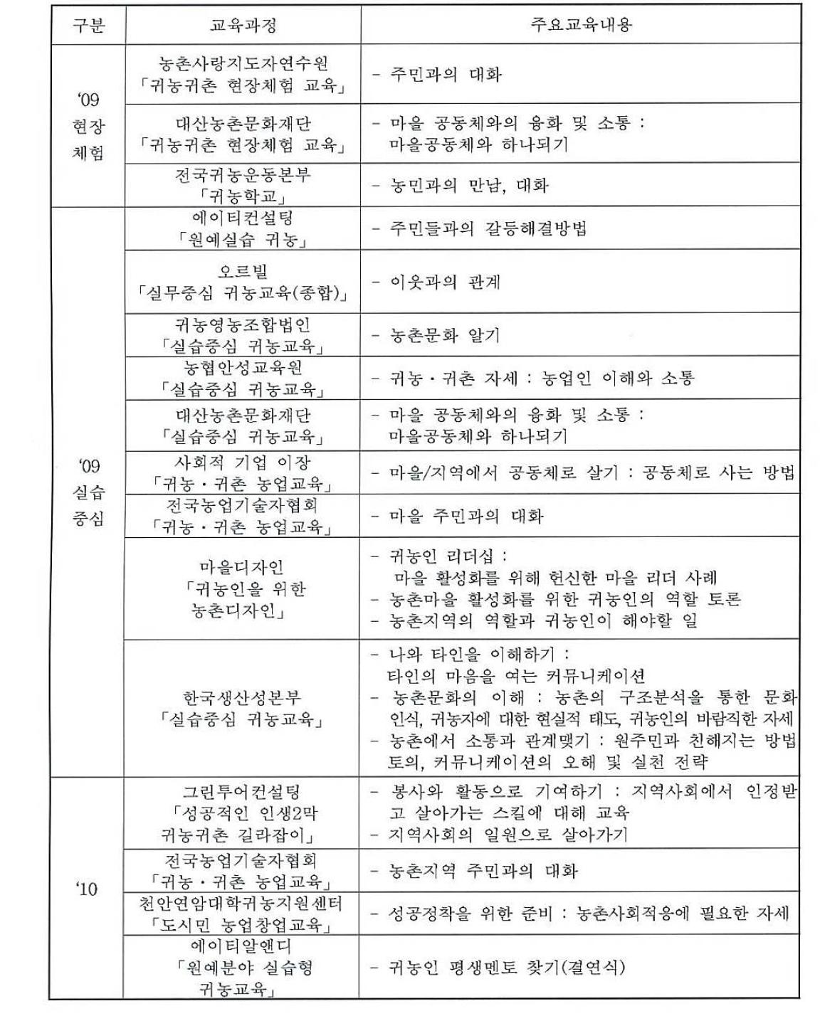 교육프로그램 분석