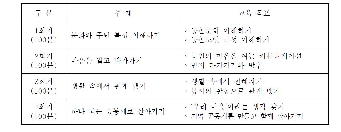 교육내용