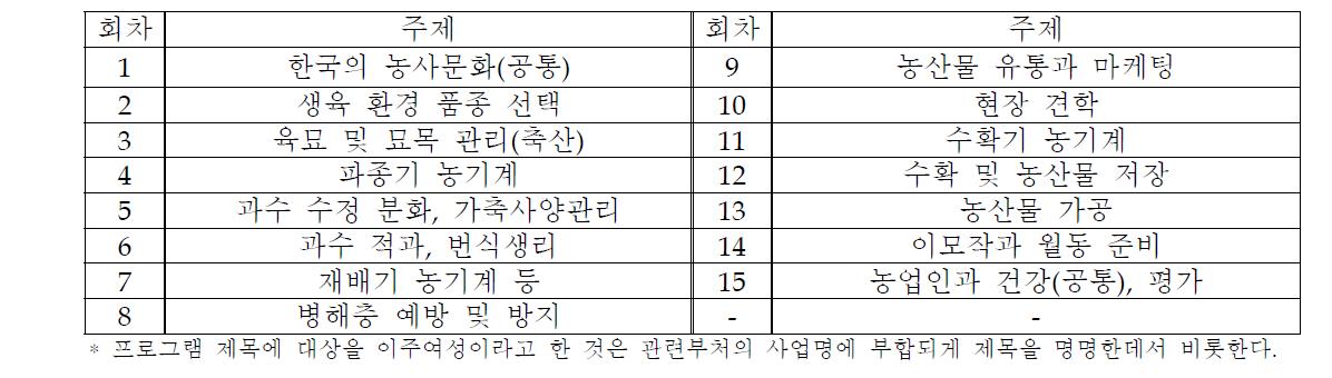 이주여성 1:1 맞춤형 농사절기형 영농교육 프로그램