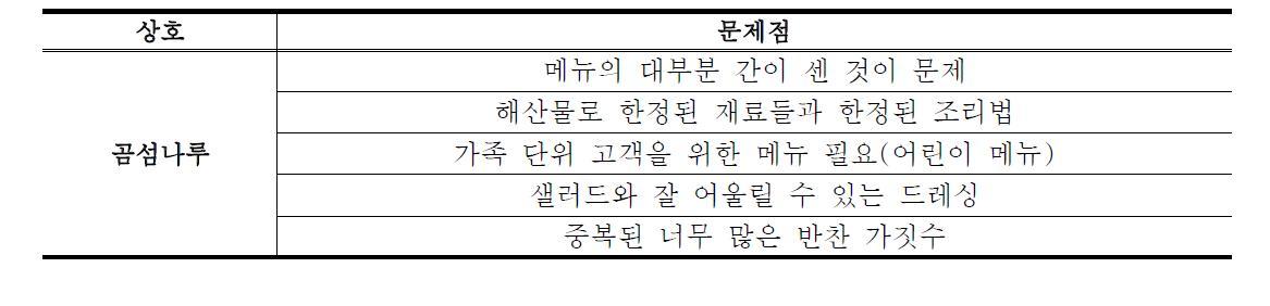 태안 ‘곰섬나루’의 메뉴 문제점