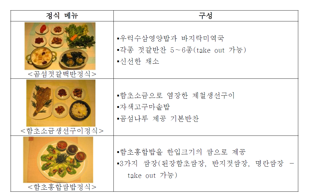 태안 ‘곰섬나루’의 정식메뉴 제안