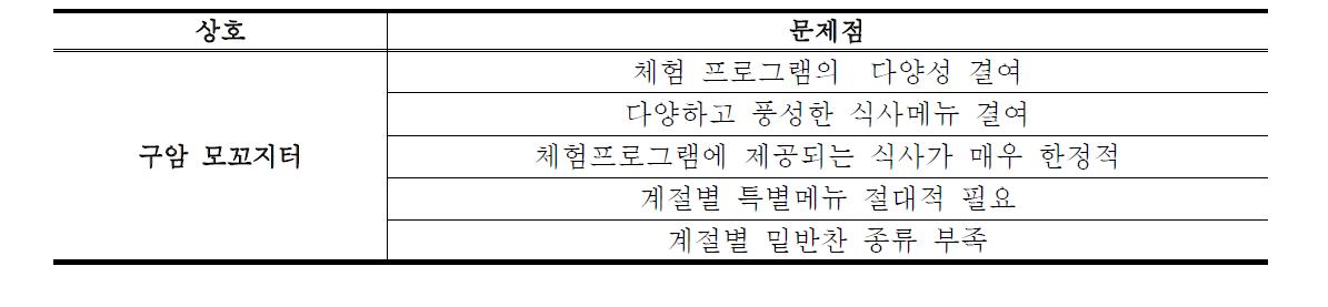 남양주 ‘구암 모꼬지터’의 메뉴 문제점