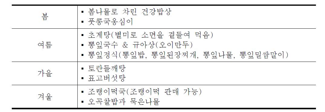 남양주 ‘구암 모꼬지터’ 계절별 특선메뉴 제안