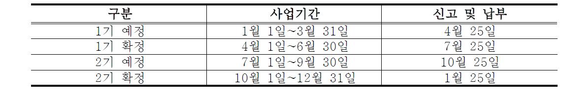 부가가치세 신고 및 납부기간