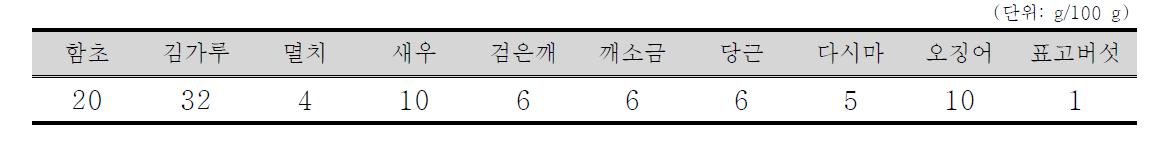 함초와 부재료의 혼합비율