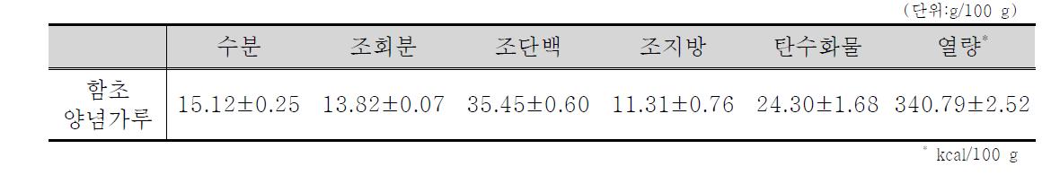 함초양념가루의 일반성분