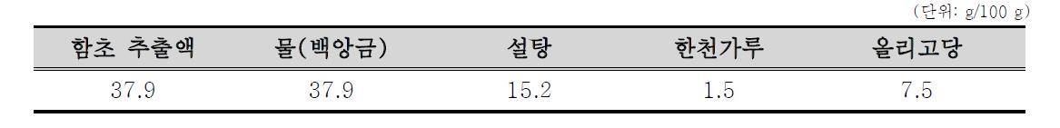 양갱제조를 위한 함초추출액과 부재료의 혼합비율