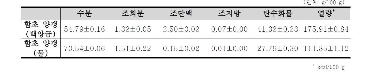 함초양념가루의 일반성분