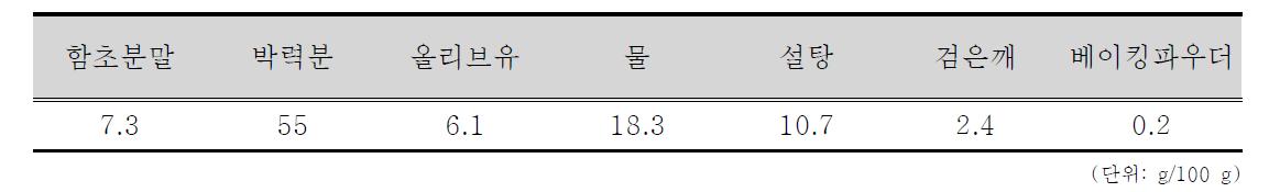 쿠키제조를 위한 함초분말와 부재료의 혼합비율