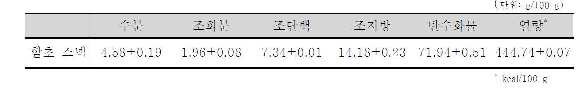 함초양념가루의 일반성분