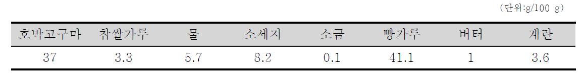 크로켓 제조를 위한 재료의 혼합비율