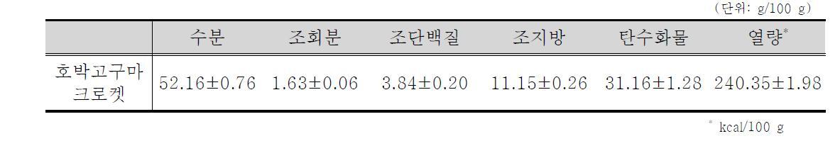 호박고구마 크로켓의 일반성분