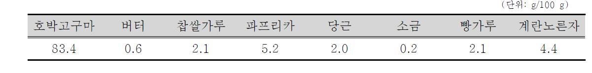 호박고구마 맛바 제조를 위한 재료의 혼합비율