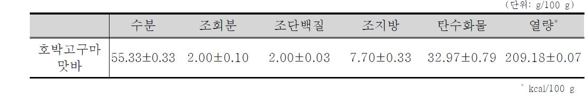 호박고구마 맛바의 일반성분