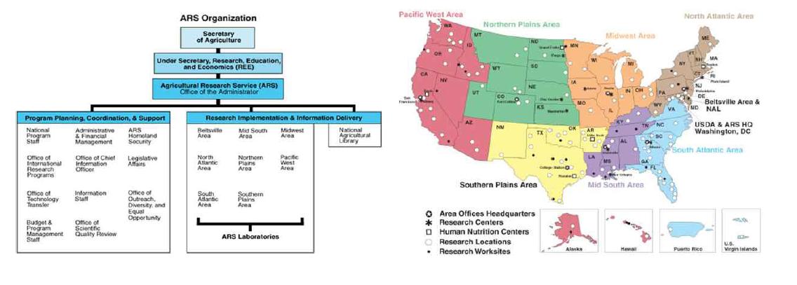 농업연구청(ARS)의 조직 및 지방 연구기관 현황