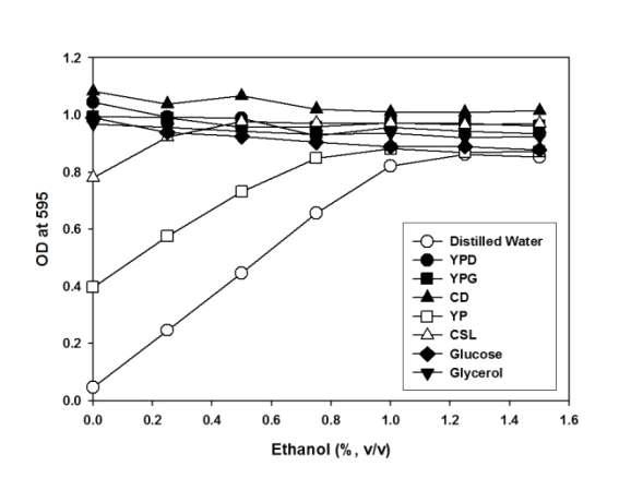 Ethanol solution dichromate oxidation.