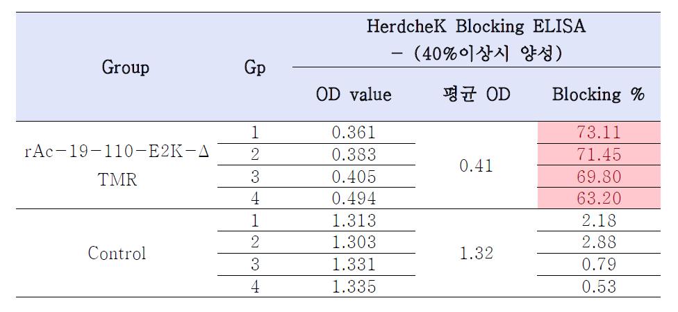 SUMOstar fusion에 의한 재조합 바이러스의 명명