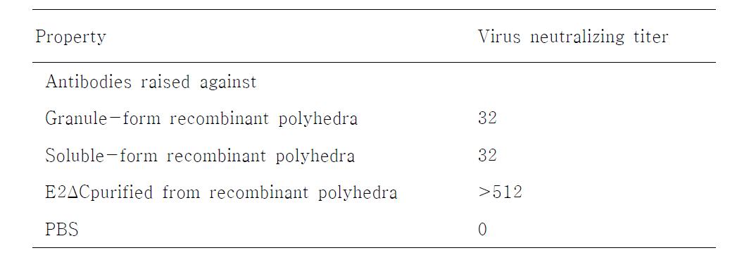 Neutralizing antibody titers in the sera of immunized mice.