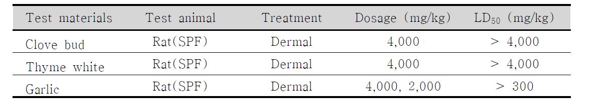 Acute dermal toxicity of emulsions