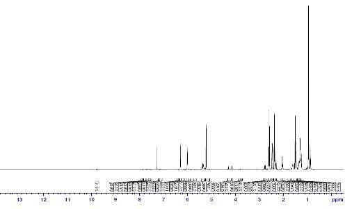 1H NMR spectra of compound 3.