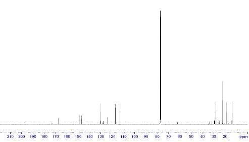 13C NMR spectra of compound 3.