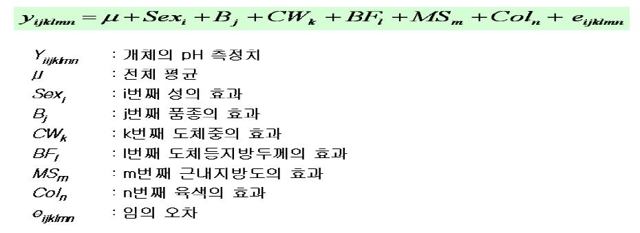 분석 수치들간의 통계분석