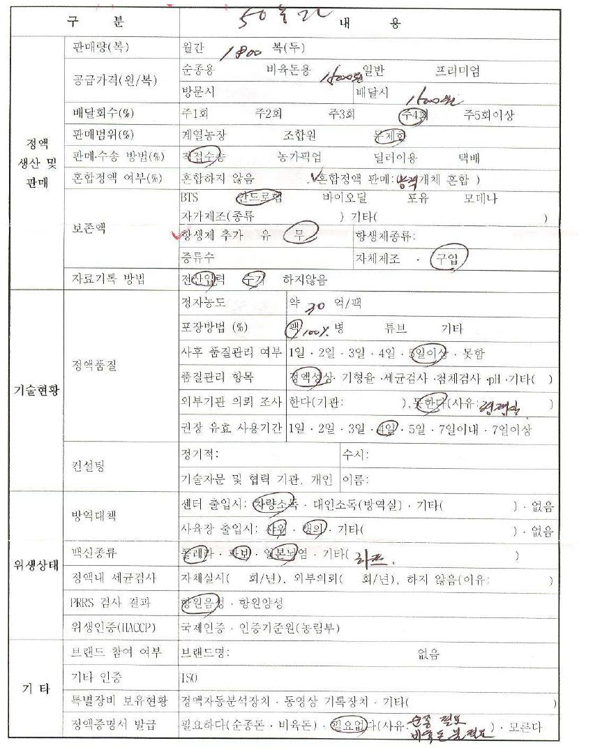 돼지 인공수정센터 현황 조사 설문지