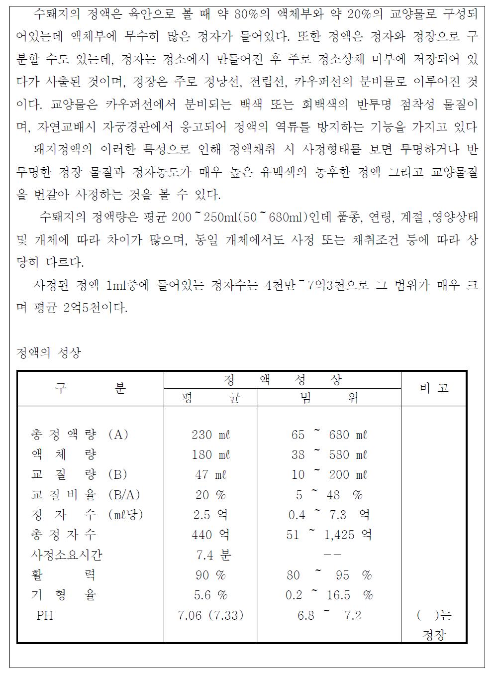 돼지 정액성상