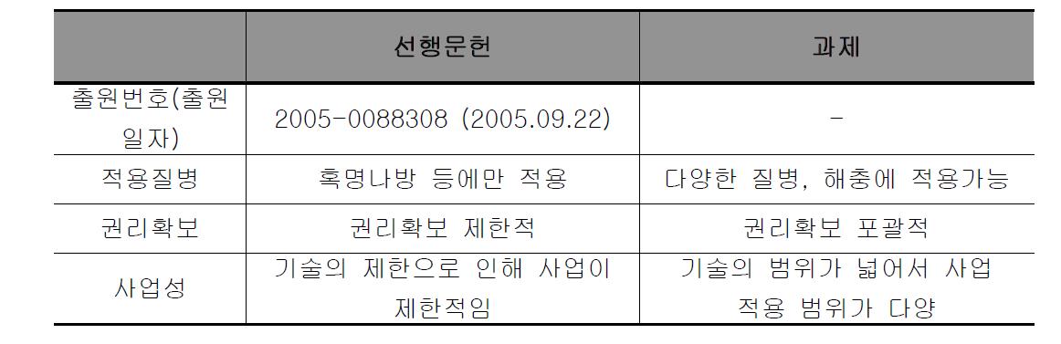 선행 문헌과 본 과제와의 특징 비교