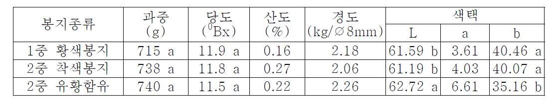 봉지 종류별 과실특성