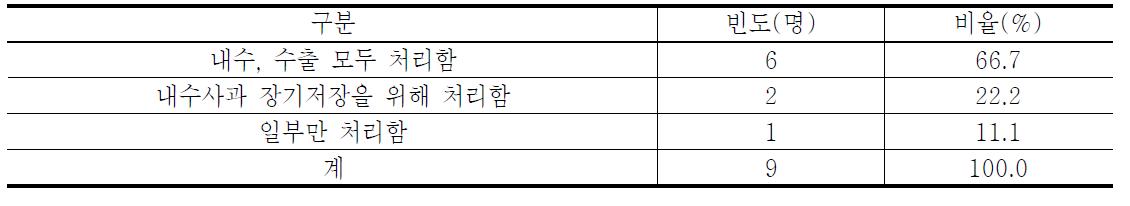 스마트프레쉬 처리여부