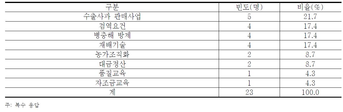 농가교육의 구체적 내용