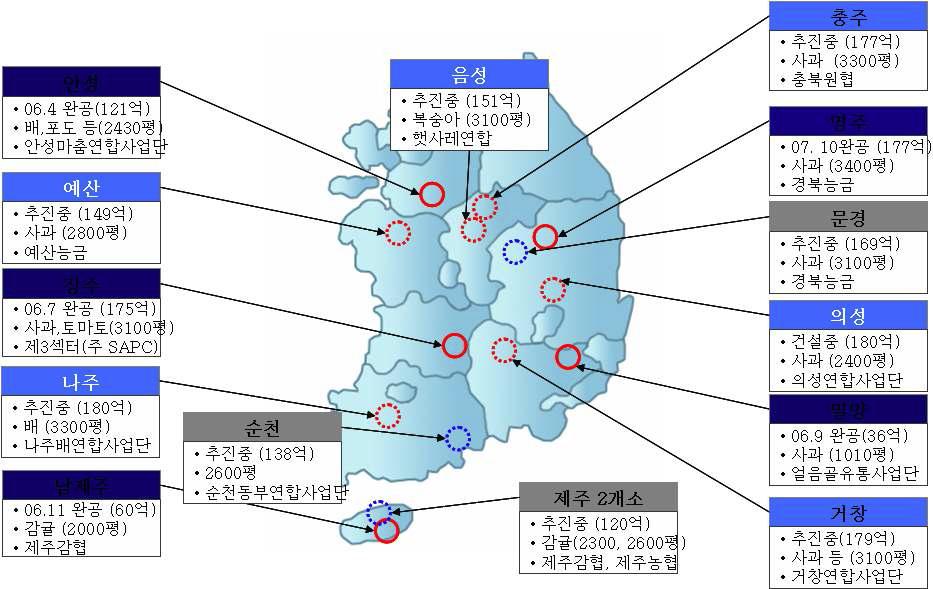 거점APC 추진 현황