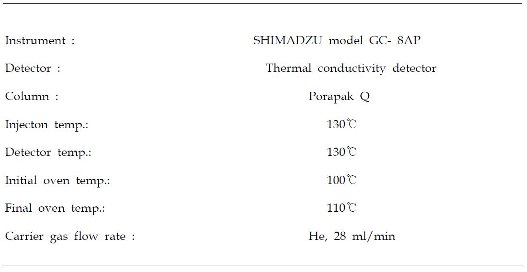 Specification and operating conditons of GC used in carbon dioxide analysis.