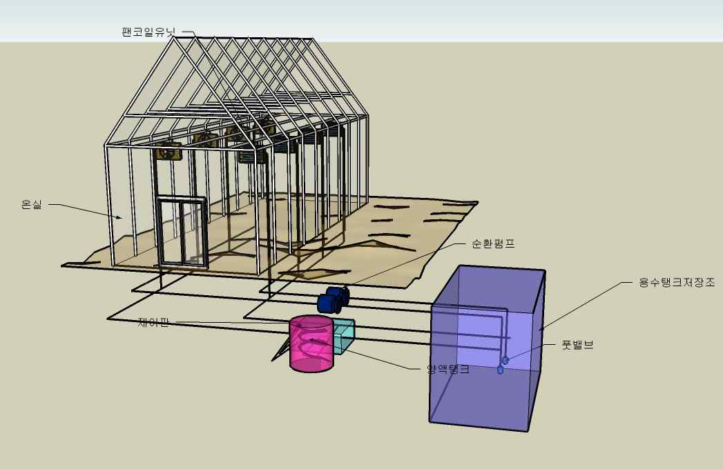 공간열회수 시스템 구성도