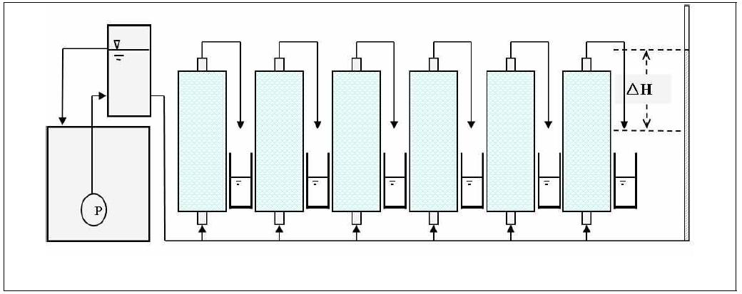 본 실험을 위하여 제작한 필터 시스템의 도식