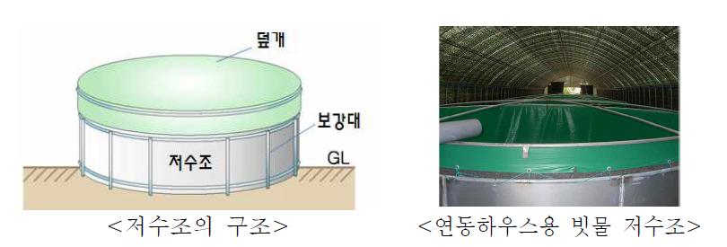 빗물 저수조