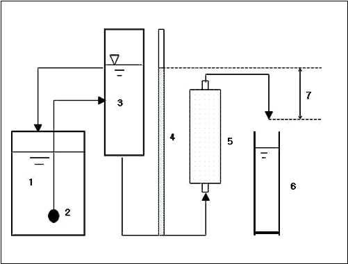 칼럼 필터를 이용한 폐양액여과시스템 모식도