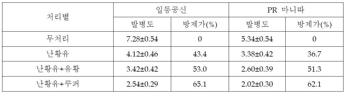 난황유혼합제의 고추 흰가루병 방제효과 포장검정 (‘09. 8. 3, 수원 당수동)