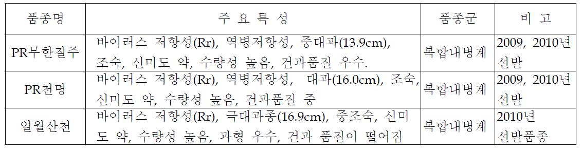 선발 품종 주요특성