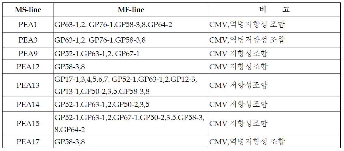 F1 신규조합 작성 내