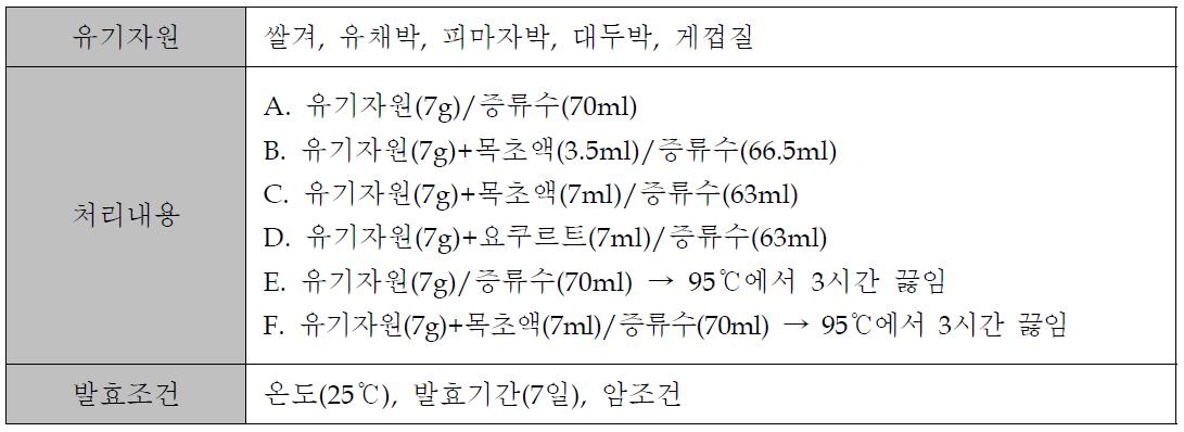 유기자원 처리내용