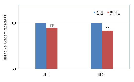 열수추출물에 의한 mice pertoneal macrophages의 TNF-α 생성능