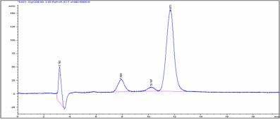 :Analytical HPLC of fraction 5 Column, ODS column Alltima HP 5μ C18 column (250 × 4.6 ㎜, USA); water(1% acetic acid) 와 acetonitrile ; (solvent A); isocratic : 23% ACN (20min).